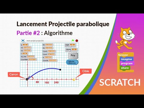 Scratch Initiation à la programmation informatique