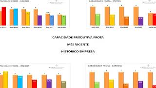 Para a sua Auto Escola...