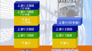 【動画】お金を節約！経済性