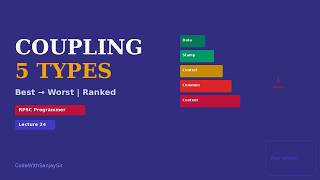 Coupling — 5 Types Explained & Ranked | Data, Stamp, Control, Common, Content | RPSC Programmer SAD|