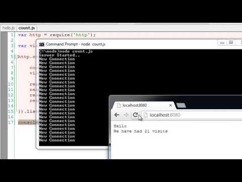 Http Serverrequestresponse Counter Application Node Js