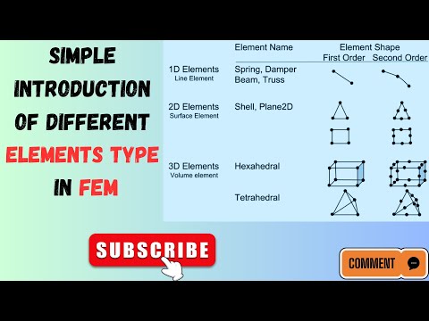 How To Find the Best Elements Type For Our FEM Model || Simple Introduction ||
