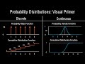Probability Distributions Clearly Explained Visually PMF PDF And CDF