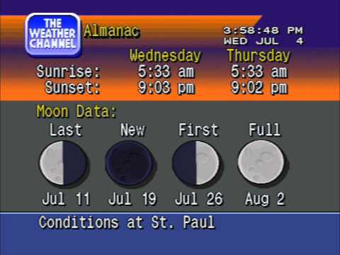 BTC: Minne-snow-ta's Triple Digit Heat