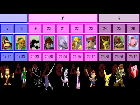 Top 10 Low-Tier Upsets in Melee