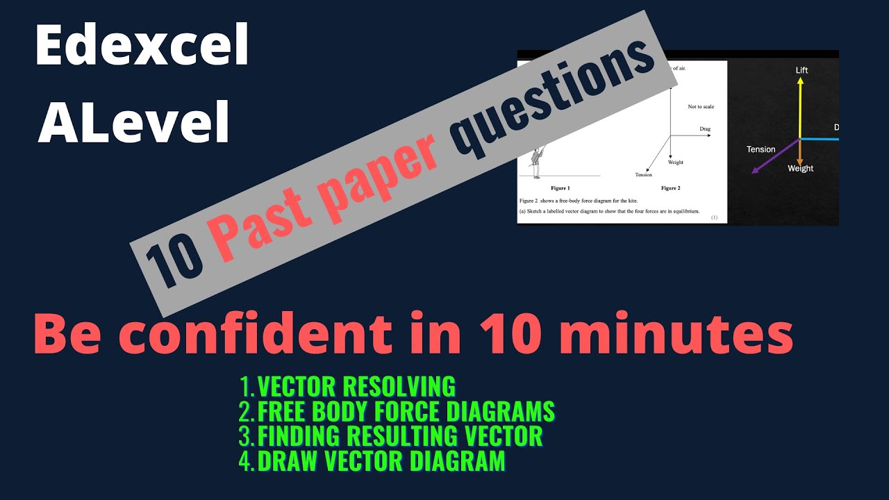 Edexcel IAL Mechanics| Vectors| - A Level Physics Revision