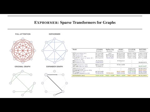 Exphormer: Sparse Transformers for Graphs
