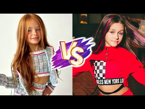 Taisiya Chirkina VS Kynlee Heiman Glow Up Transformations ✨2025 | From Baby To Now