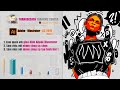 Hướng dẫn sử dụng Adobe Illustrator CC 2019