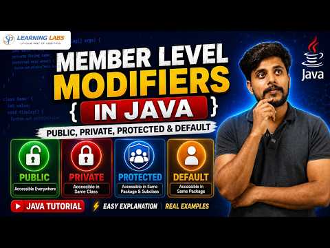 Member Level Modifiers In Java Public Private Protected Default Java Tutorial