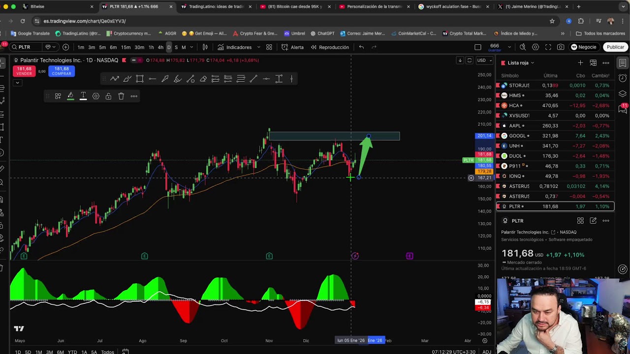 🚨 Bitcoin cae a $90,000: ¿Corrección sana o inicio del miedo?