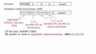 9.2.5 ALU Instructions
