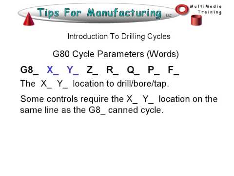 TFM - CNC GCode Programming - Intoduction to Canned Cycles.