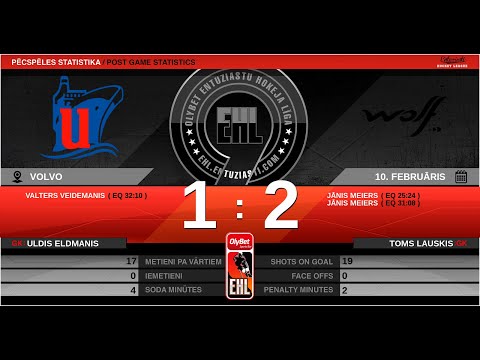 2020 02 10 UNIMARS - WOLF