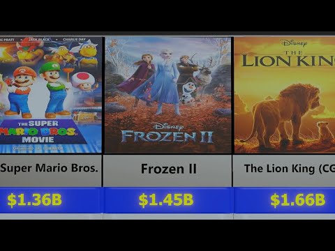 Top grossing cartoons of all time ||they made billion dollars #movie