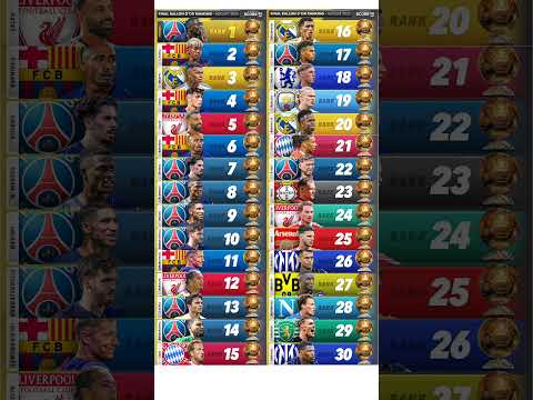 Final BALLON D'OR ranking 2025 🤯🔥