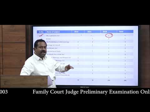 Family Court Judge Preliminary Examination - Question Paper Analysis