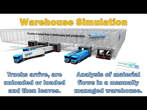 3D Flow Simulation for Efficient Pallet Handling | 3D Animation Explainer | Sim Logistics AB