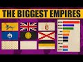 The Biggest Empires in World History