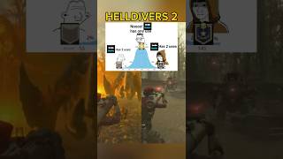The EAT Has A SECRET Third And Fourth Ability - Helldivers 2