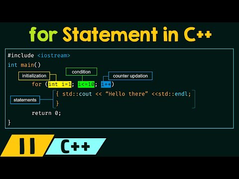 The for Statement in C