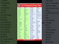 List Of Common Nouns And Proper Noun
