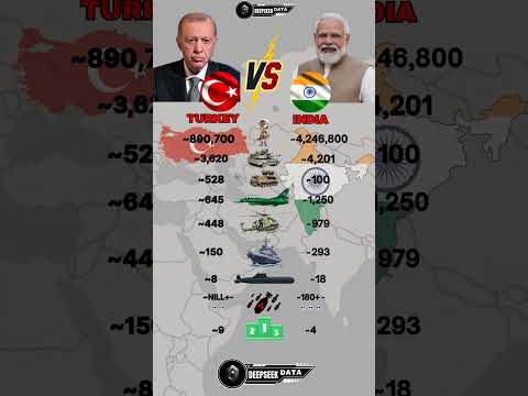 Deepseek data and 2 more