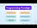 Programming Paradigms Functional Programming Object Oriented Programming Logic Java World