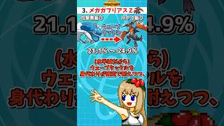 特性が判明したZメガシンカは誰が1番強いのか？【ポケモンチャンピオンズ】【ゆっくり実況】