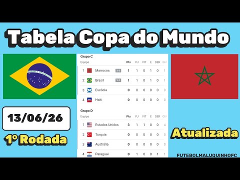 Tabela Copa do Mundo 2026 | Classificação da Copa do Mundo 13/06/26 Parte II