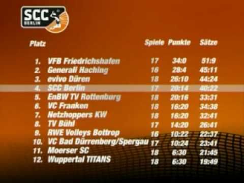 SCC - Best of Five (19)