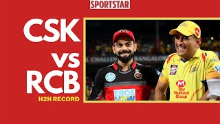 IPL Doubleheader: CSK vs RCB 7.30pm KICKOFF - HEAD-TO-HEAD, PREVIEW | Chennai vs Bengaluru IPL 2020