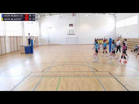 27.5.2023., PH KADETKINJE, ČETVRTFINALE, HAOK RIJEKA CO - HAOK MLADOST