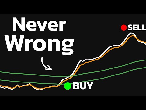 After a Decade of Trading, I Found the Most Accurate EMA Settings Ever!