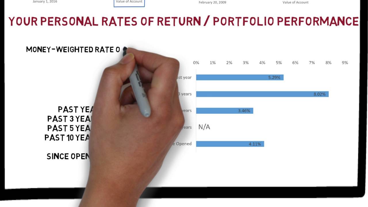 CRM2 Investment Performance Report