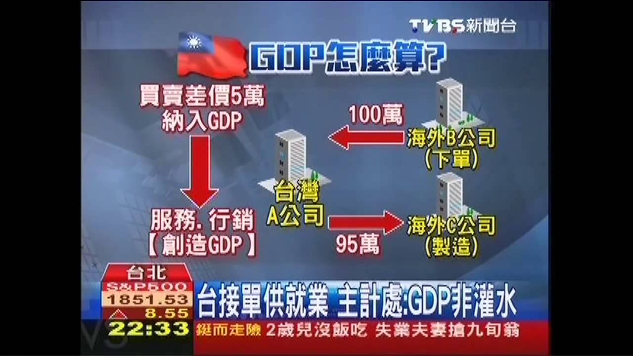 納入海外生產? 學者質疑GDP灌水