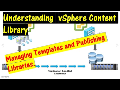 Understanding vSphere Content Library. \\Managing Templates and Publishing Content Libraries.