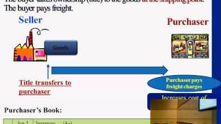 Financial Accounting: Merchandising Operations