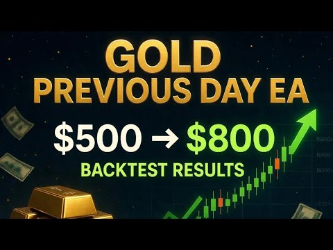 Video Gold Previous Day Breakout