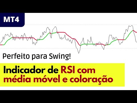 Indicador de RSI com médias