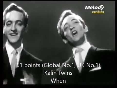 Greatest Hits Of 1958 - August 1958