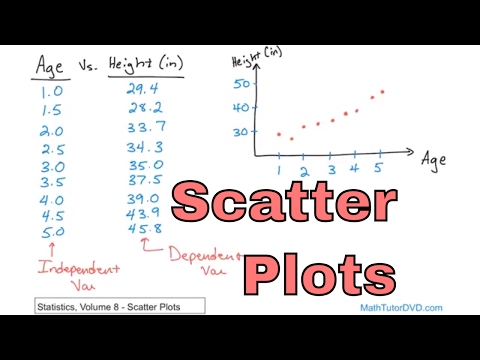 Lesson 1 - Learn Scatter Plots in Statistics