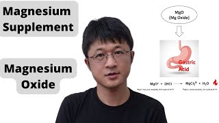 Why is Magnesium oxide still active as a magnesium supplement