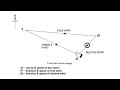 Calculating The Direction And Speed Of The Wind True And Apparent