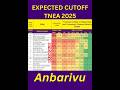 Velammal College Of Engineering And Technology Expected Cutoff 2025 Velammal Vcet Expectedcutoff