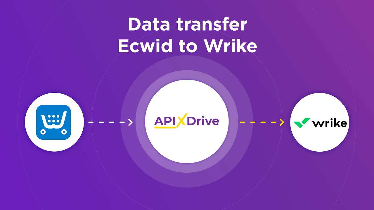 How to Connect Ecwid to Wrike