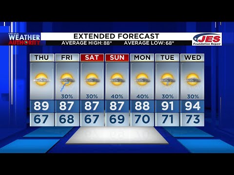 July 13, 2022 5 p.m. Forecast