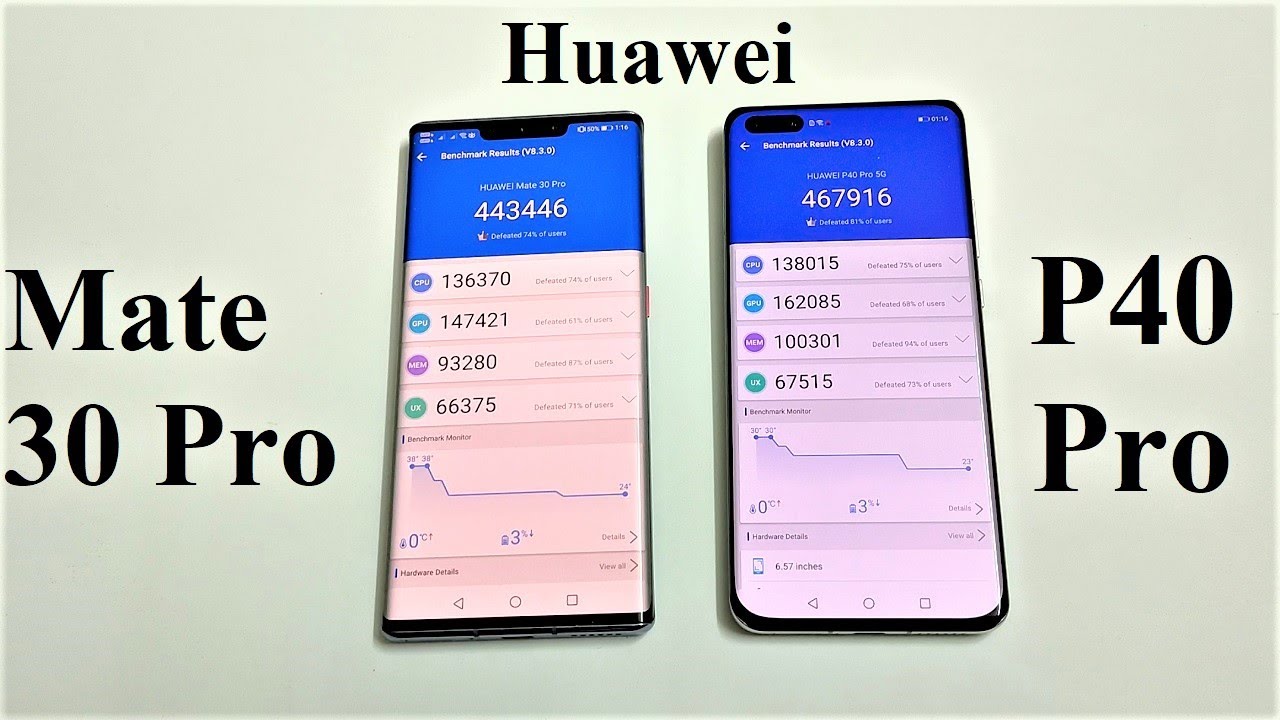 Huawei P40 Pro vs Huawei Mate 30 Pro - BENCHMARK COMPARISON