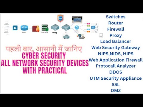 Understand Network and Security Devices with Architecture in Easy Concept in Hindi