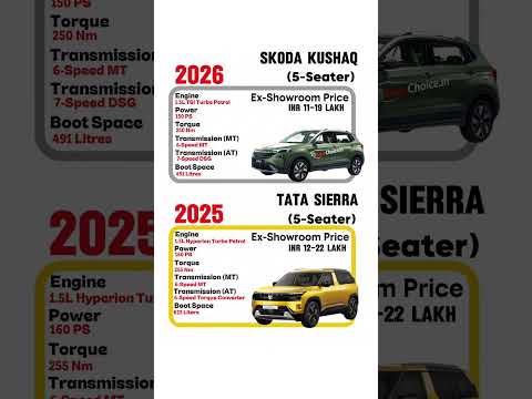 Tata Sierra vs Skoda Kushaq 🔥 New SUV vs Compact SUV Comparison | Which is Better